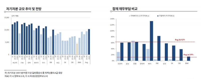 자료출처= 한국기업평가 '2021년 주요 산업전망 및신용등급 방향성 점검' 세미나 증권(안나영 수석연구원) 자료 갈무리(2021.01.13)