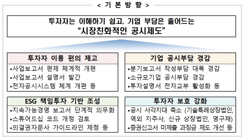 기업공시제도 개선안 기본방향 / 자료제공= 금융위원회, 금융감독원(2021.01.14)