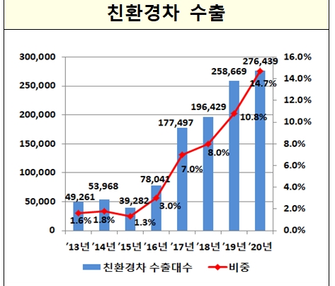 출처=산통부.