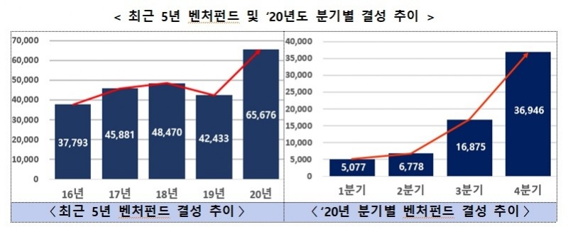 사진 = 중소벤처기업부
