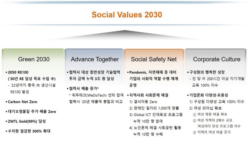 SK하이닉스가 발표한 'SV 2030' 로드맵. 자료=SK하이닉스