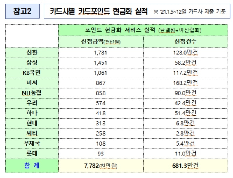 사진 = 금융위원회