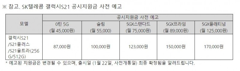 갤럭시S21 공시지원금 사전 예고. 자료=SK텔레콤