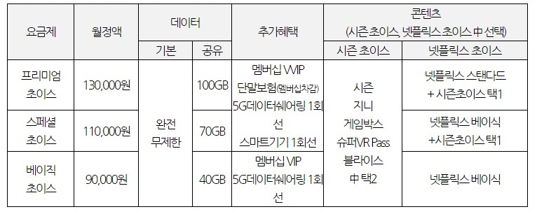 KT 5G 요금제 '슈퍼플랜 초이스'. 자료=KT