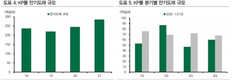 자료: DB금융투자