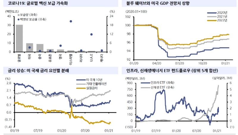 자료: 신한금융투자