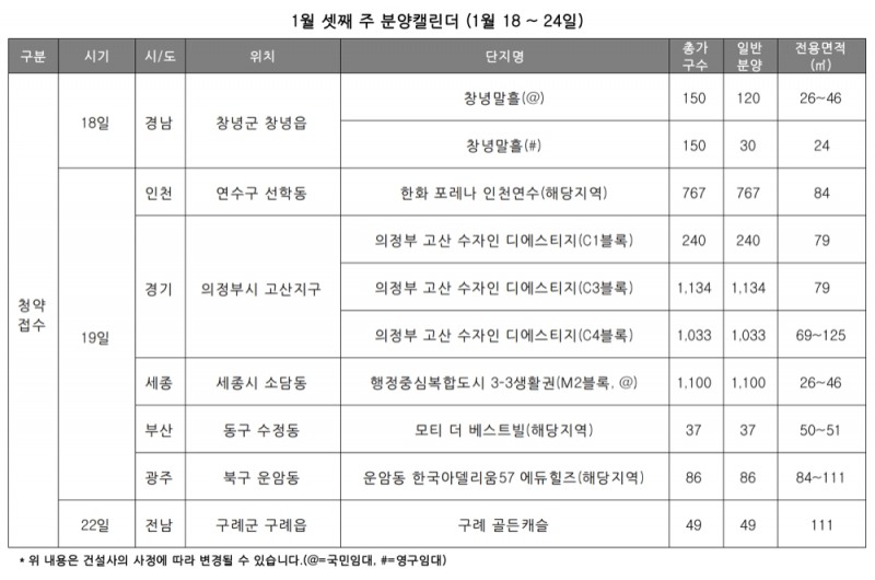 1월 셋째 주 분양캘린더. /사진제공 =리얼투데이