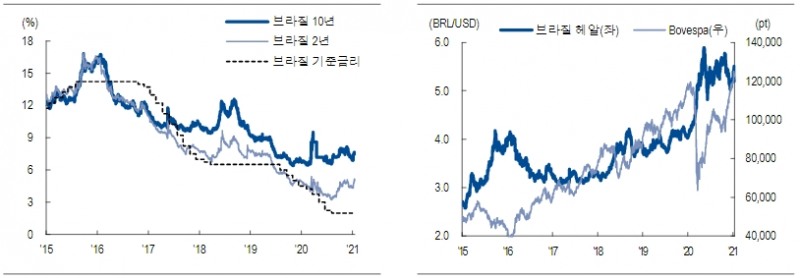 자료: NH투자증권