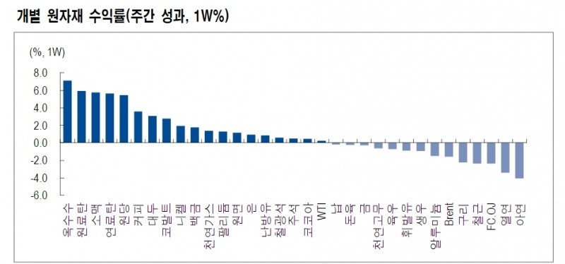 자료: NH투자증권