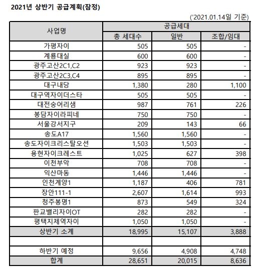 자료=GS건설