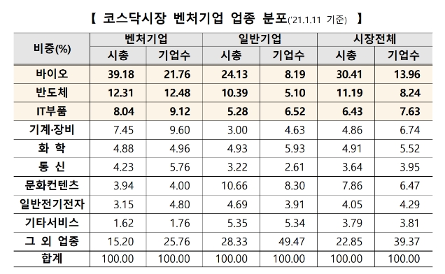 ▲자료=한국거래소