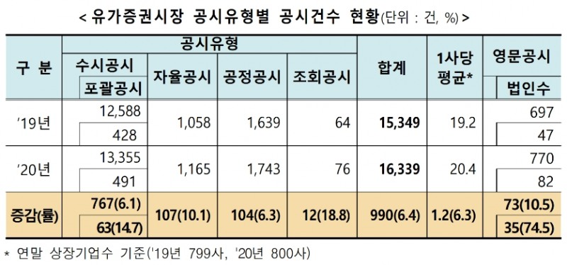▲자료=한국거래소