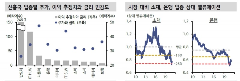 자료: 신한금융투자
