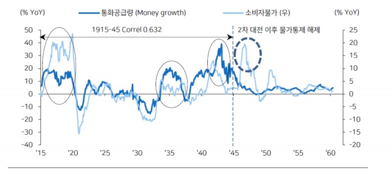 자료: 메리츠증권