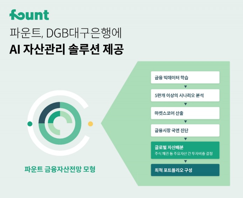 사진 = 파운트