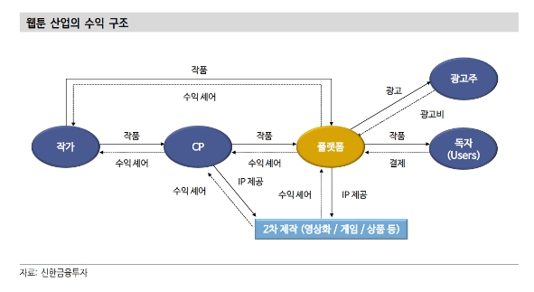 ▲자료=신한금융투자