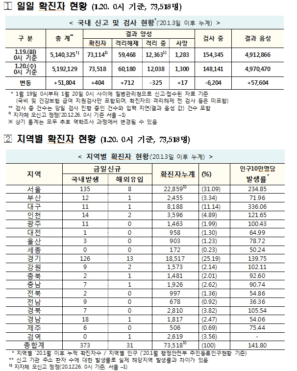 자료: 보건복지부