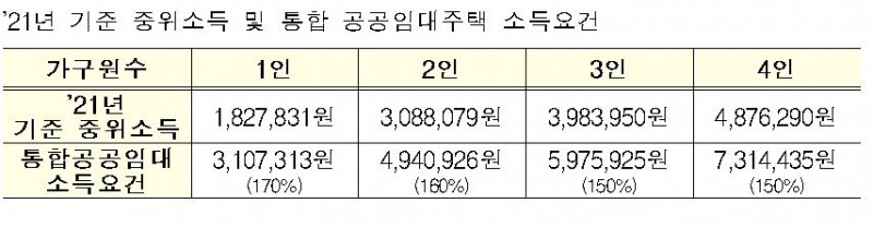 자료=국토교통부