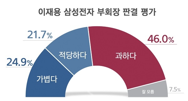 출처=리얼미터.