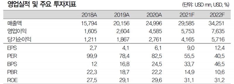 자료: 대신증권