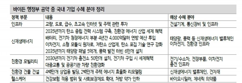 자료: 신한금융투자