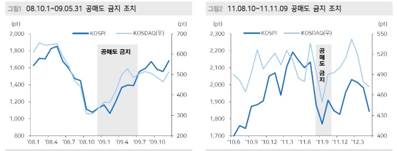 공매도 금지 연장 여부 증권주 투자심리에 영향 - 메리츠證
