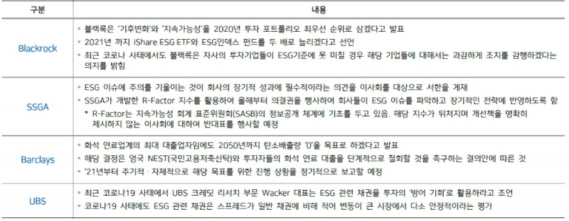 자료: 메리츠증권