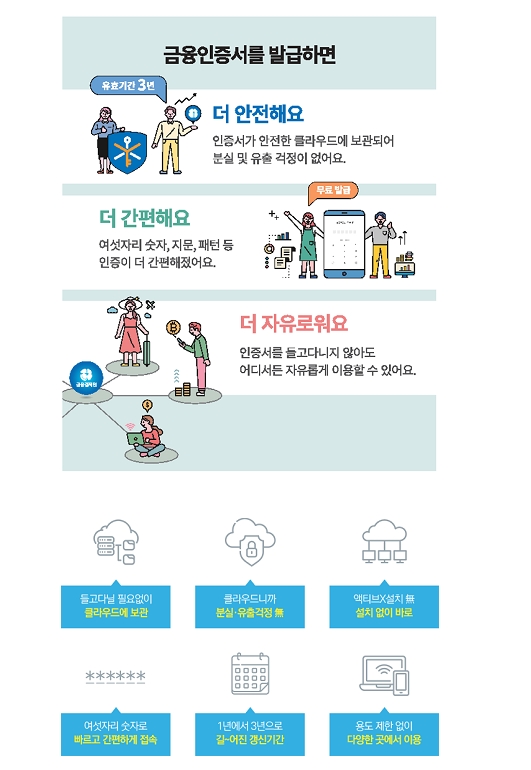 자료: 금융결제원