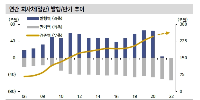 자료: 신한금융투자 