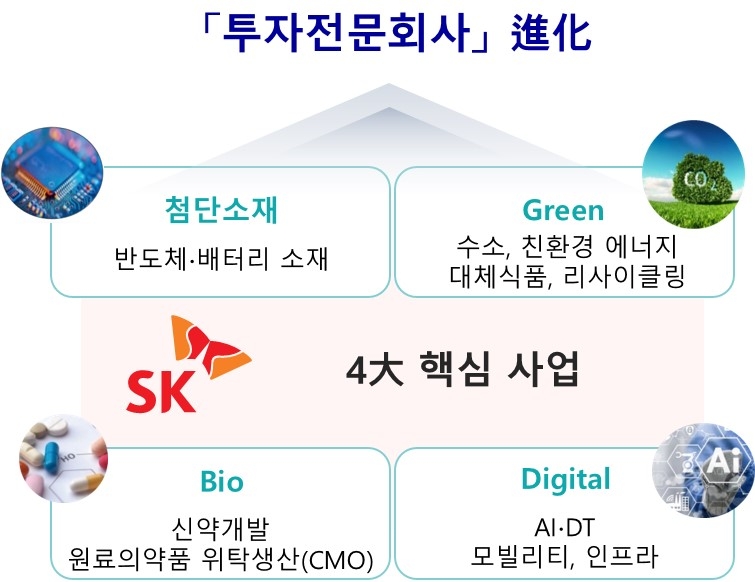 SK㈜는 올해를 '첨단소재, 그린(Green), 바이오(Bio), 디지털(Digital)' 등 4대 핵심 사업 실행을 본격화하는 원년(元年)으로 설정, 조직 개편 등 회사 역량을 결집해 '투자 전문 회사'로의 진화를 가속화할 방침이라고 24일 밝혔다. 사진=SK(주)