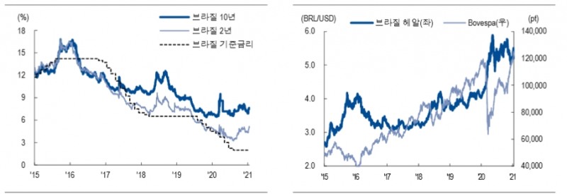 자료: NH투자증권