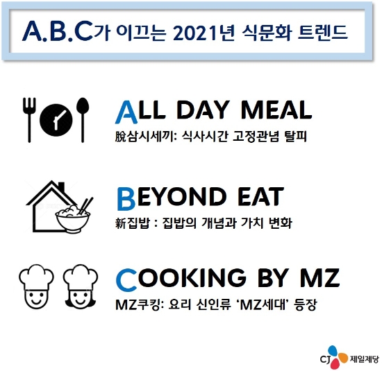 사진 = CJ제일제당