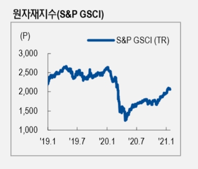 자료: NH투자증권
