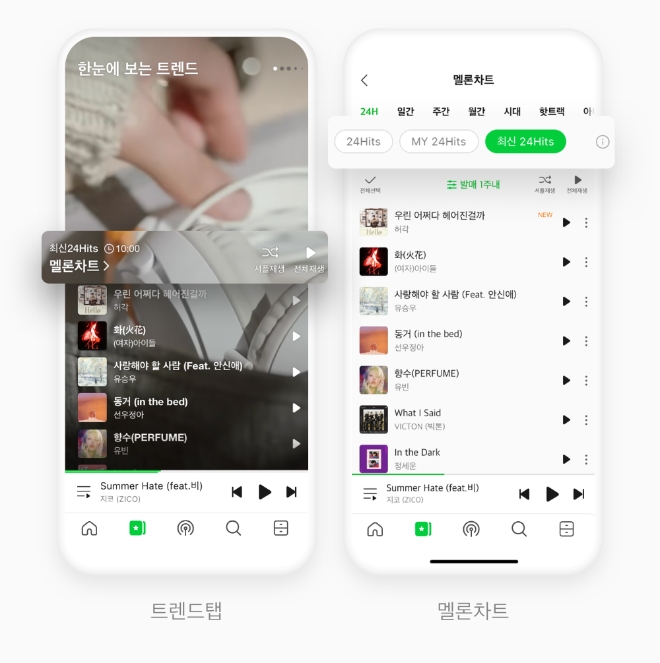 멜론(Melon)은 25일 새로 발매된 인기 음악을 한눈에 확인할 수 있는 신규 차트 ‘최신 24Hits’를 공개한다. 사진=카카오.