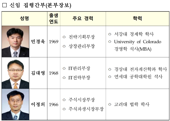 ▲자료=한국거래소