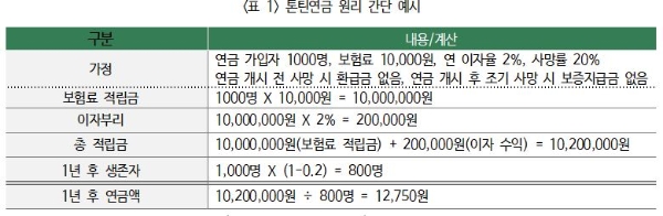 / 사진 = 보험연구원