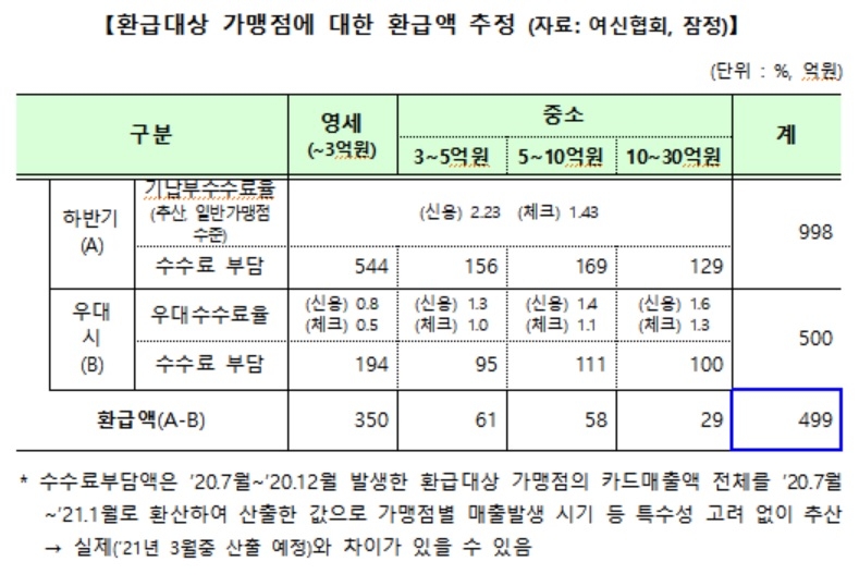 자료 = 금융당국