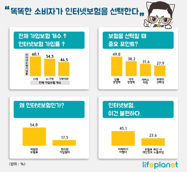 사진 = 교보라이프플래닛