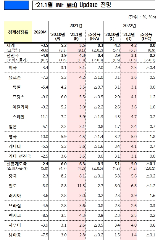 출처: 기획재정부
