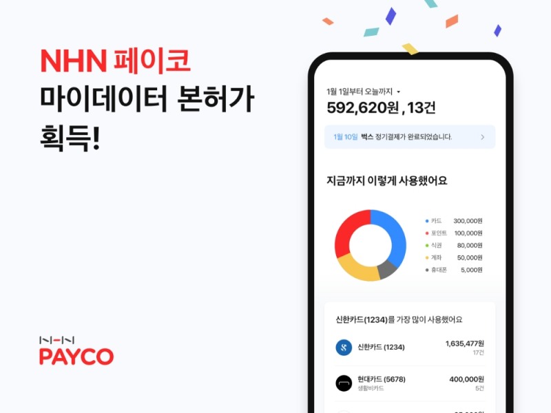 NHN페이코가 마이데이터 본허가를 획득했다. /사진=NHN페이코