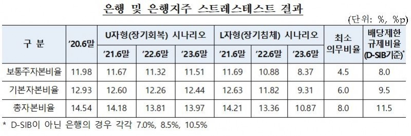 “6월까지 20% 이내로”…당국, 은행 배당 자제 권고 공식화