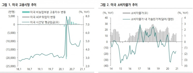 FOMC 시장에 실망감 안겨...사실상 하반기 이후 경기관 '긍정적' - 하나금투
