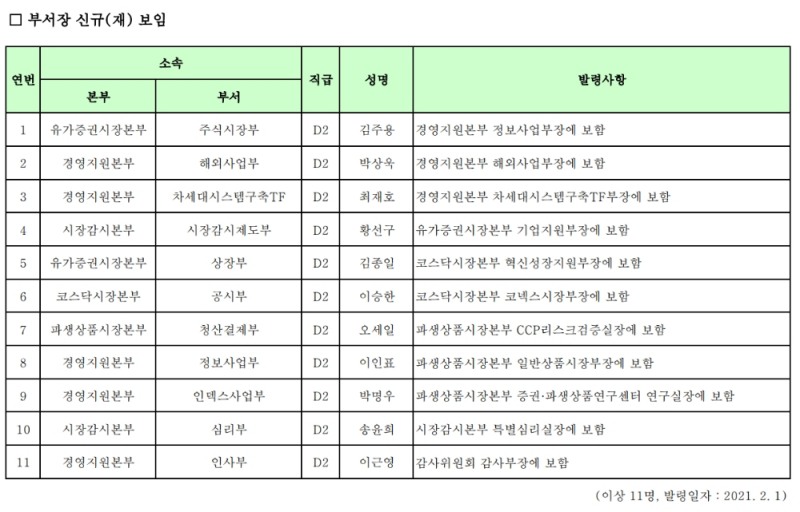 ▲자료=한국거래소
