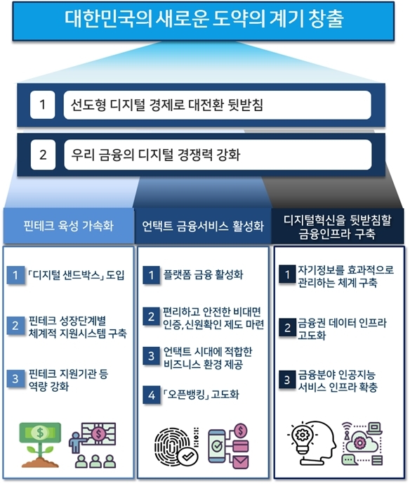 저신용 소상공인도 플랫폼에서 저리 대출…'디지털 샌드박스'도 나온다