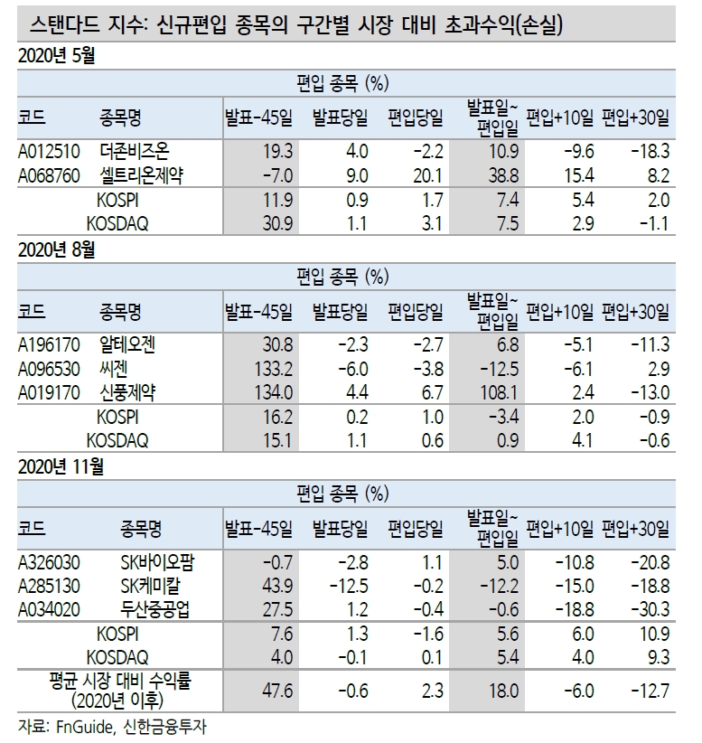 MSCI 분기리뷰 녹십자, 한미사이언스, SKC, HMM, 빅히트 등 신규편입 가능성 감안 - 신금투