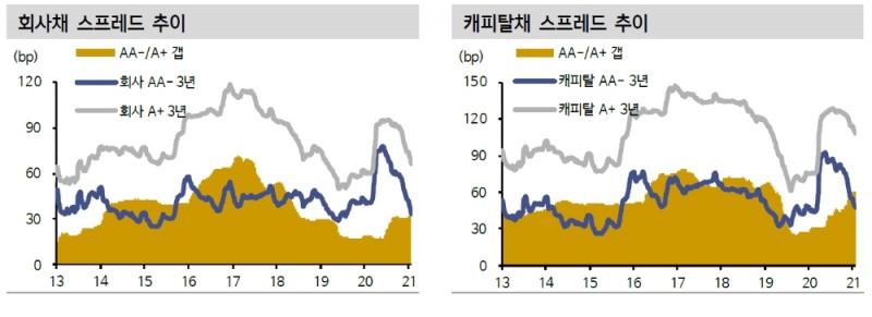 출처: 신한금융투자