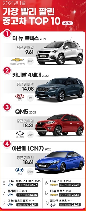 출처=엔카닷컴.