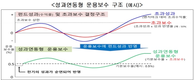 ▲자료=금융위원회