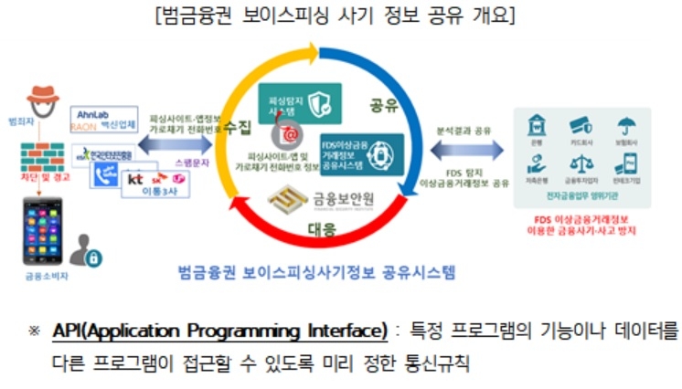 사진 = 금융보안원