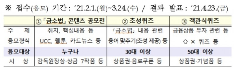 사진 = 금융감독원